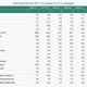 Figure 4: India’s macro-growth performance breakdown (GDP-GVA %).